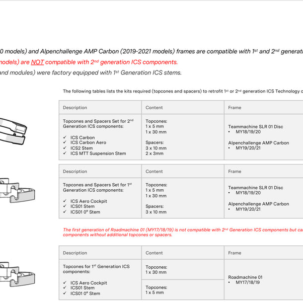 SPARE - ICS2 Replacement Stem